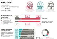Istituto d’Istruzione Superiore E.Medi di San Bartolomeo: una storia di eccellenza