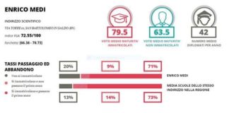 Istituto d’Istruzione Superiore E.Medi di San Bartolomeo: una storia di eccellenza
