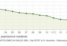 SBiG è un paese per vecchi