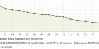 SBiG è un paese per vecchi