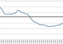 Piccolo resoconto demografico … 1824 – settembre 2017