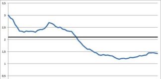 Piccolo resoconto demografico … 1824 – settembre 2017