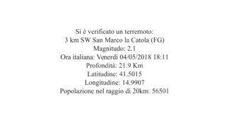 Terremoto oggi Puglia, INGV: leggera scossa magnitudo 2.1 a San Marco la Catola (Foggia)