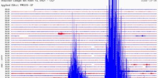 Terremoto, scosse del Beneventano avvertite anche in provincia di Foggia
