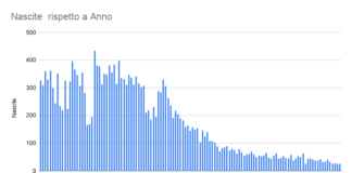 San Bartolomeo in Galdo: Un secolo di storia nell’archivio parrocchiale