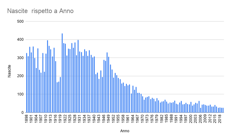 San Bartolomeo in Galdo: Un secolo di storia nell'archivio parrocchiale –   :::: Sanbartolomeani nel mondo