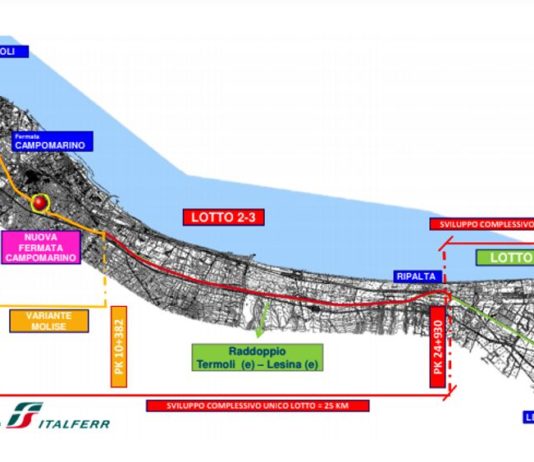 Finalmente il raddoppio dei binari, via il “collo di bottiglia” sulla Termoli-Lesina: partono i lavori da 106 milioni di euro