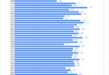 San Bartolomeo in Galdo 1809 – 1830, quando era realmente la Perla del Fortore