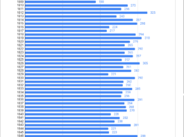 San Bartolomeo in Galdo 1809 – 1830, quando era realmente la Perla del Fortore