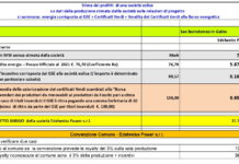 Edelweiss e profitti