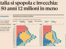 I numeri non mentono: San Bartolomeo conferma la tendenza…a diminuire!