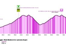 Giro del Mediterraneo Rosa a Motta Montecorvino