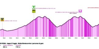 Giro del Mediterraneo Rosa a Motta Montecorvino