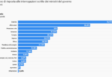 Matera scrive, Salvini risponde?
