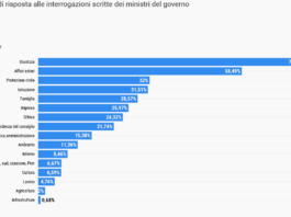 Matera scrive, Salvini risponde?