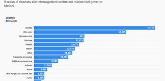 Matera scrive, Salvini risponde?