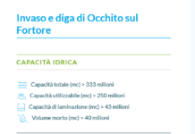 Siccità 2025, Foiano Valfortore si muove.